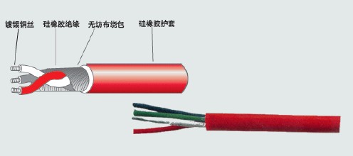 JGGF,JGGF-F46RP硅橡胶电缆