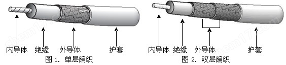 SFF-50-5-1 SFF-50-3-2 SFF-75-5-1 SFF-75-7-1�͸���ͬ����Ƶ����