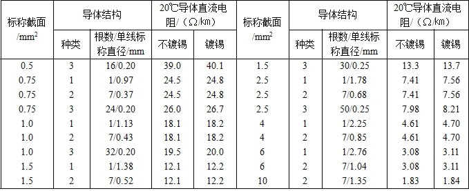 KVVR,KVVRP銅芯屏蔽軟護套電線