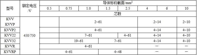 KVVR,KVVRP銅芯屏蔽軟護套電線