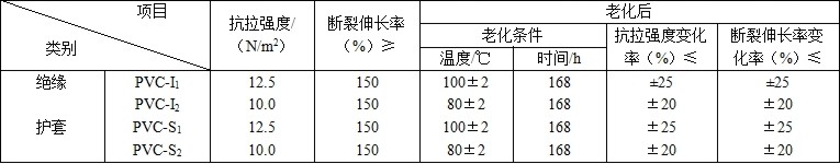 KVVR,KVVRP銅芯屏蔽軟護套電線