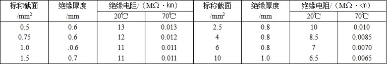 KVVR,KVVRP銅芯屏蔽軟護套電線