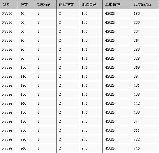 ��˫��˿�綯��«����