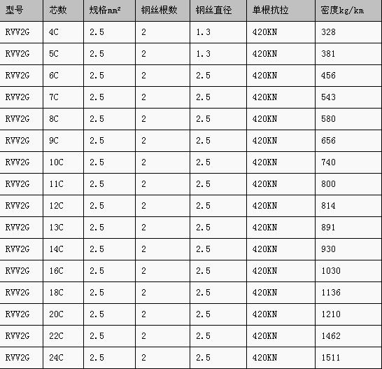 ��˫��˿�綯��«����