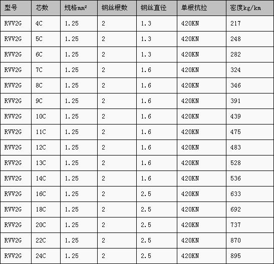 ��˫��˿�綯��«����