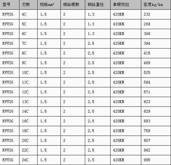 ��˫��˿�綯��«����